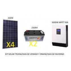 Kit solar 2x Placa 150w Bateria 250ah Regulador 30a inversor 600w