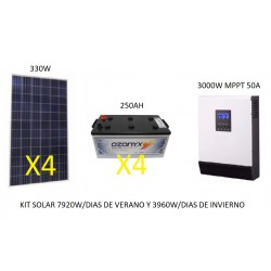 Kit solar 2x Placa 150w Bateria 250ah Regulador 30a inversor 600w