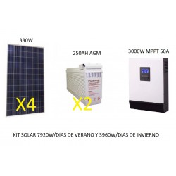 Kit solar 2x Placa 150w Bateria 250ah Regulador 30a inversor 600w