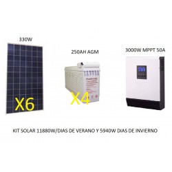 Kit solar 2x Placa 150w Bateria 250ah Regulador 30a inversor 600w