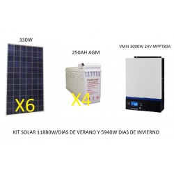Kit solar 2x Placa 150w Bateria 250ah Regulador 30a inversor 600w