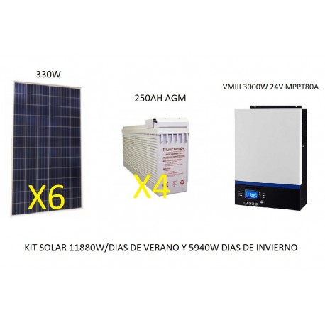 Kit solar 2x Placa 150w Bateria 250ah Regulador 30a inversor 600w
